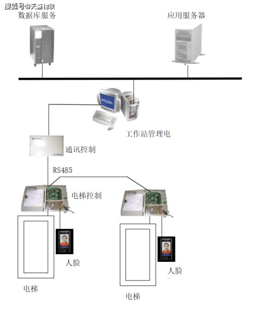 天盛物聯成功簽約僑城一號人臉識別電梯控制系統，推動物聯網技術智慧應用