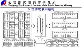 物聯(lián)消防 以末端技術與產(chǎn)品為核心的物聯(lián)網(wǎng)消防新趨勢