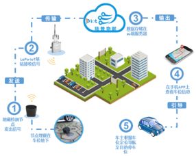 高交會新品前瞻 CNICG引領物聯(lián)網(wǎng)生活新體驗，技術與應用全面升級