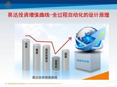 易達(dá)科技發(fā)布全過程自動化技術(shù)，引領(lǐng)企業(yè)邁向全信息化咨詢新里程